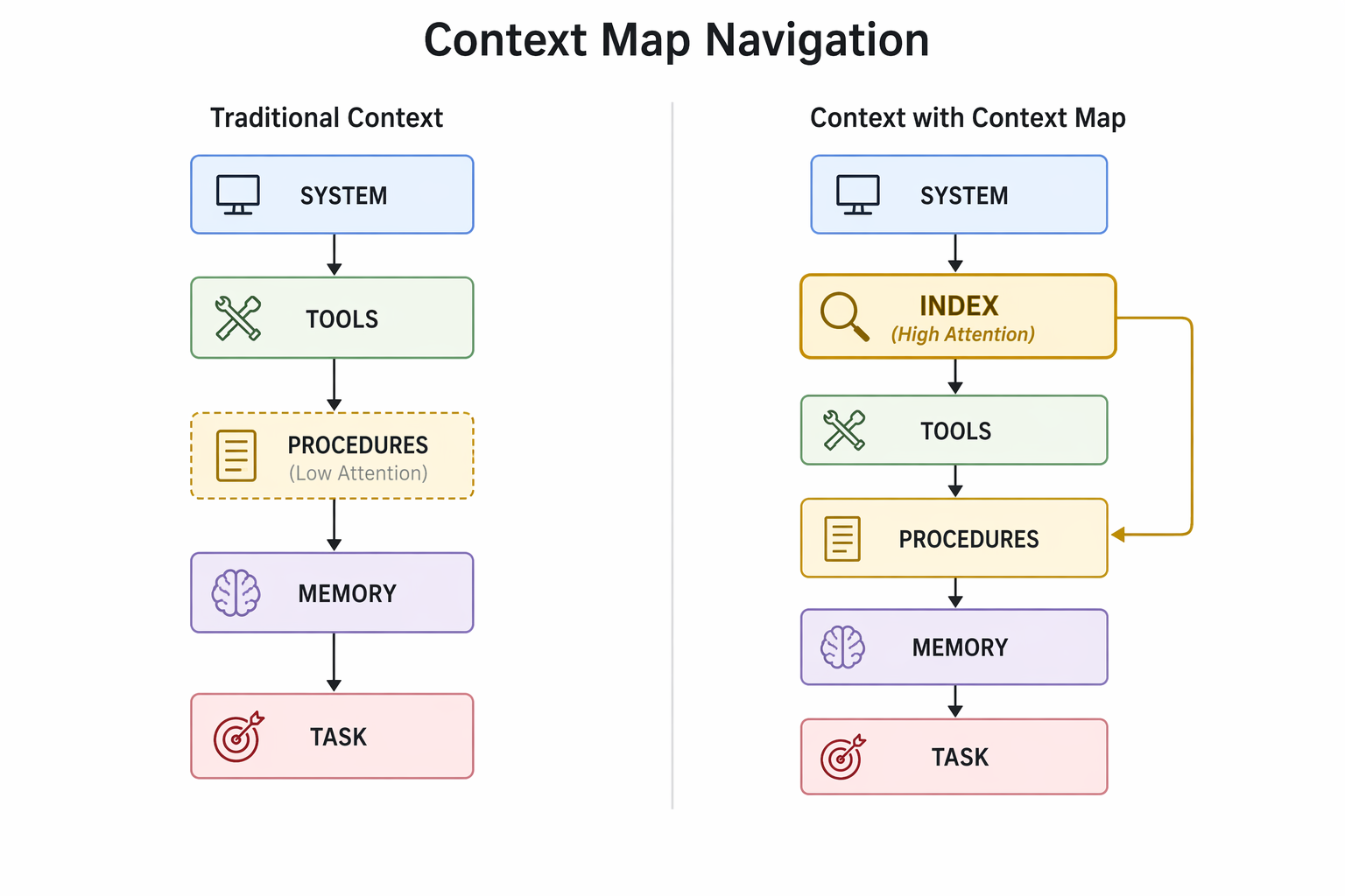 Context Map navigation diagram