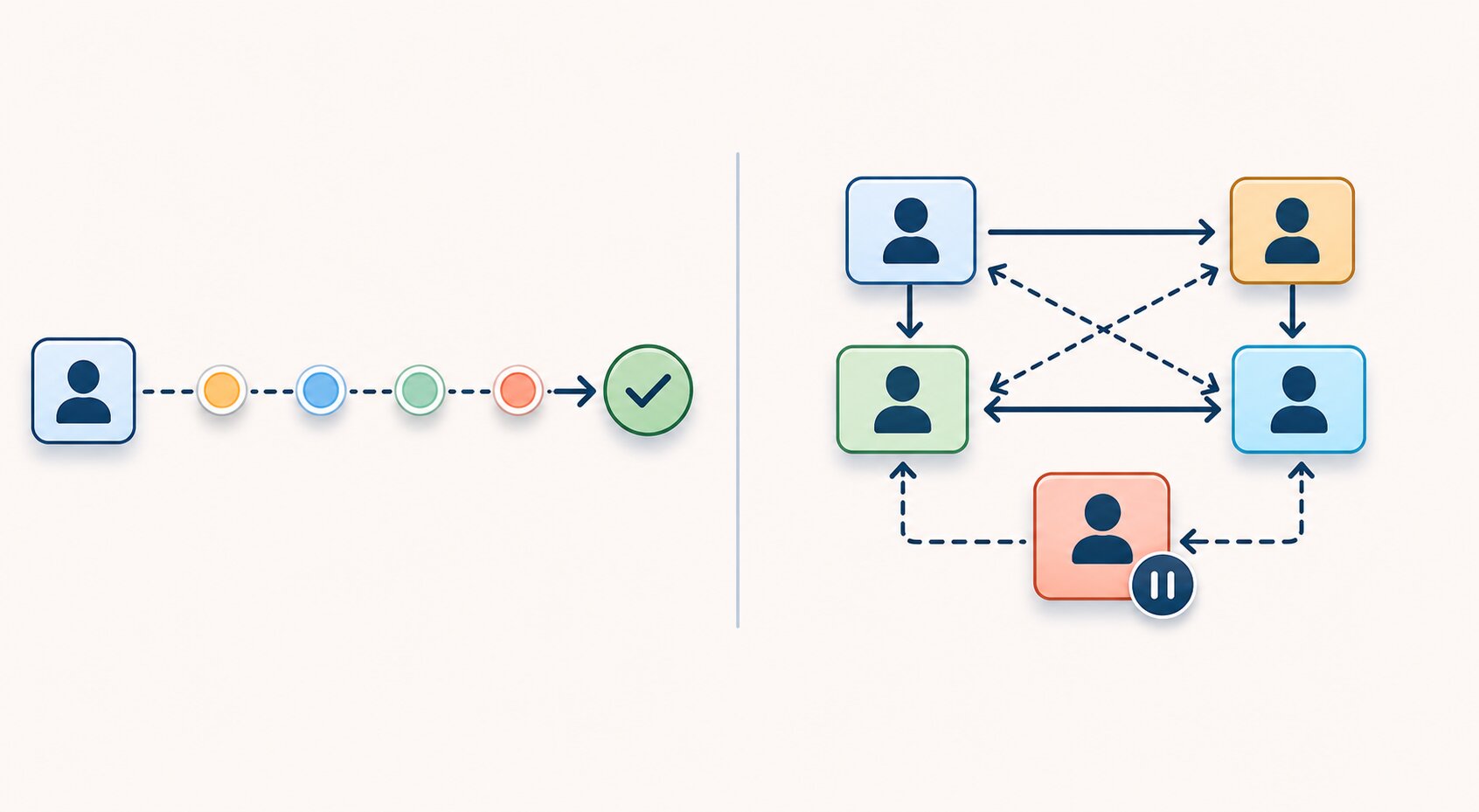 Comparison of a single agent pursuing one goal versus multiple agents working in parallel with dependencies